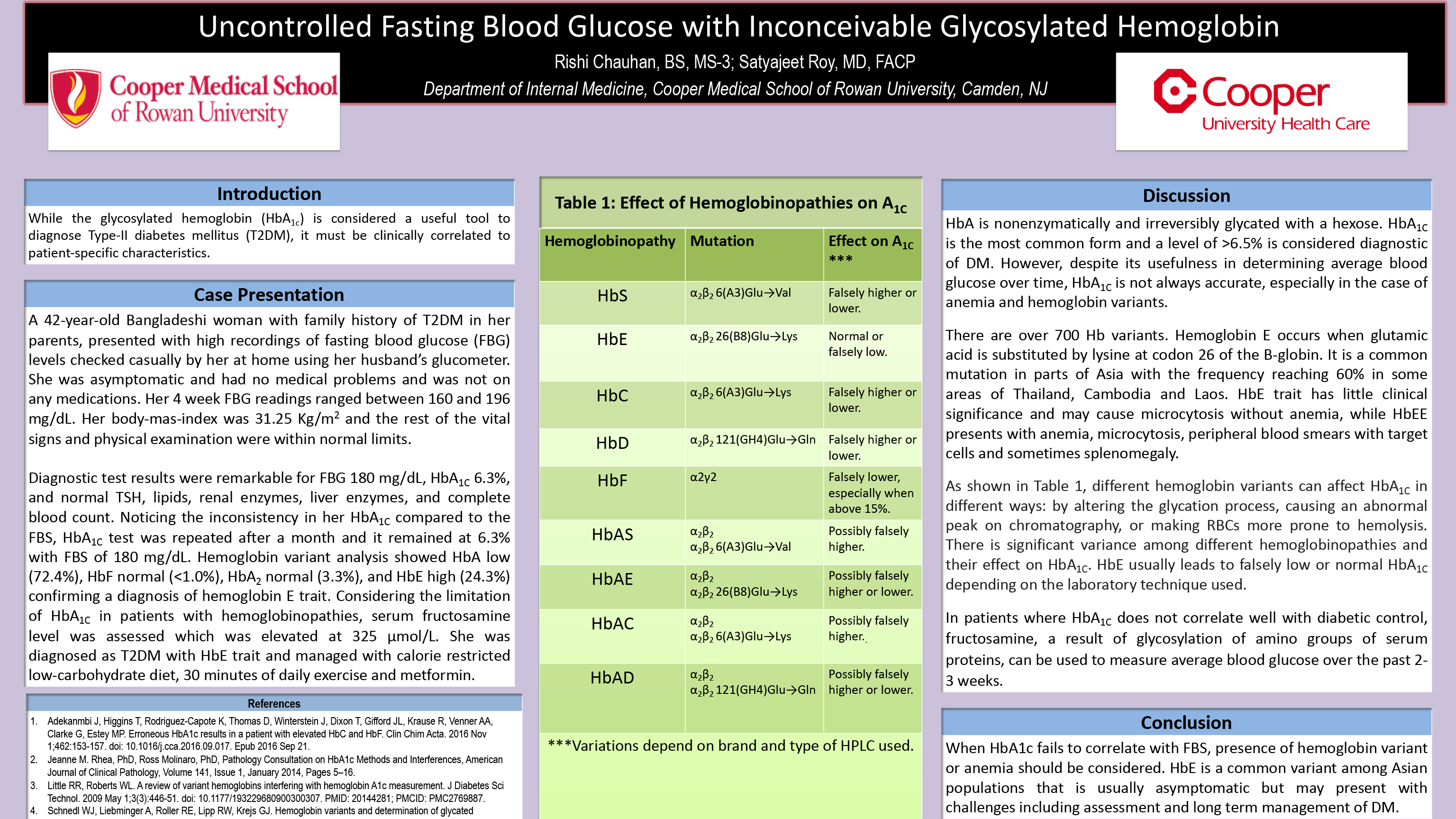 40-CVS-9-Uncontrolled Fasting Blood Glucose with Inconceivable Glycosylated Hemoglobin