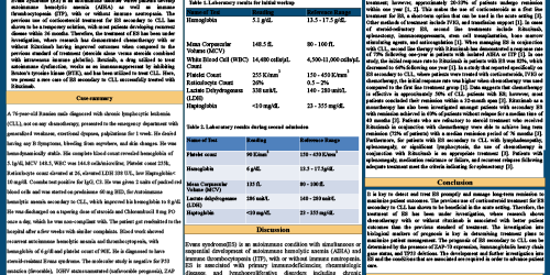 CV8- A Rare Case of Steroid- Refractory ES Secondary to CLL