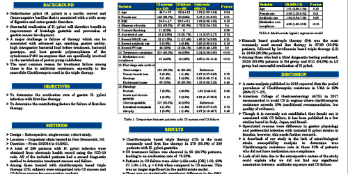 R6-Aadhithyaraman Santharman - H pylori poster ACP 36 x 48